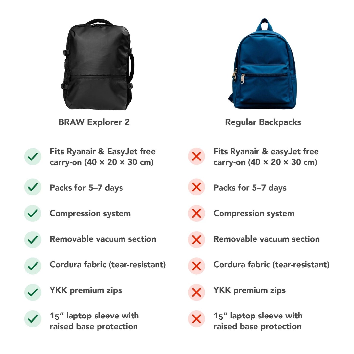 BRAW Explorer 2 carry-on backpack comparison chart - 15 inch laptop sleeve